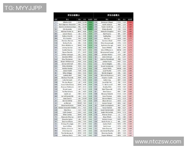 2025年足球球星得分分布分析揭示各大联赛顶级球员得分趋势 2025年足球球星得分分布分析揭示各大联赛顶级球员得分趋势
