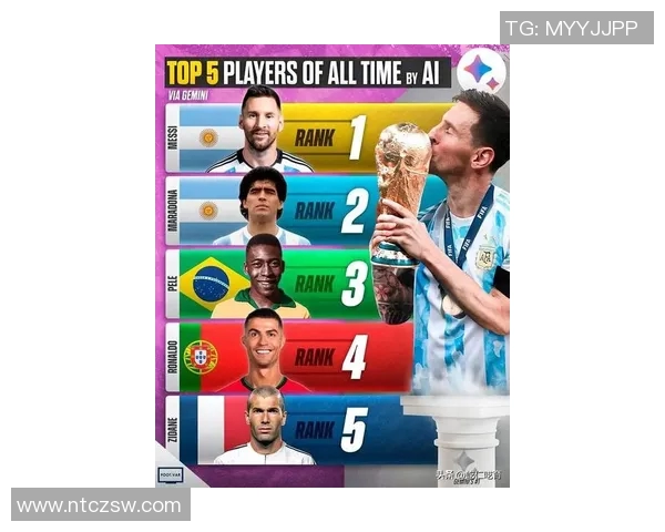 全球足球巨星排名揭晓:从历史到现役,谁才是最强球员之王 全球足球巨星排名揭晓:从历史到现役,谁才是最强球员之王